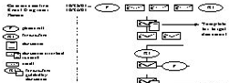 writing as process
