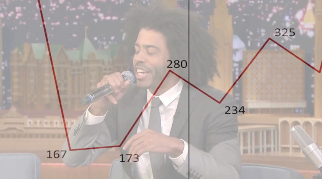 A frame from the Tonight Show featuring Daveed Diggs rapping into a microphone. A line graph has been imposed over the frame to show how fast Diggs is rapping.