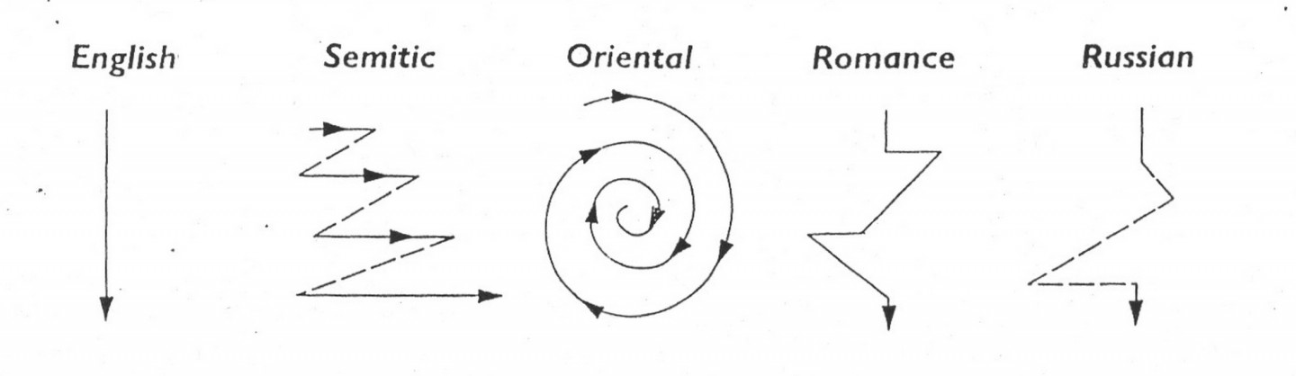 Contrastive Rhetoric images by Robert J. Kaplan