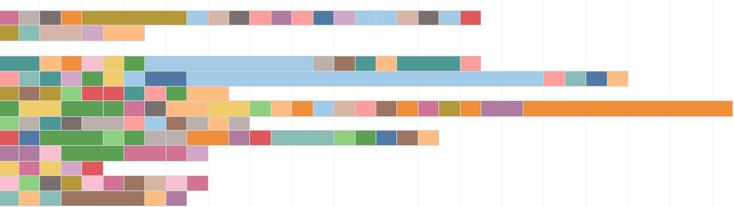 The Visualization of Anti-Gentrification Rhetoric on Twitter