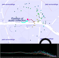 A map pointing to the position of audio collection