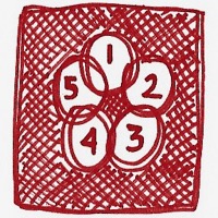 Five interlocking circles symbolizing the five canons of rhetoric