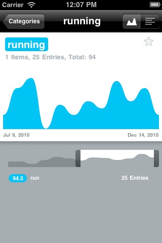 Daytum screen, with graph showing running behavior over time, with 25 entries