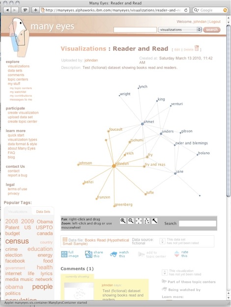 Many Eyes data visualization, showing a simple network graph